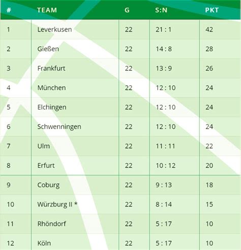 basketball bundesliga|basketball bundesliga frauen tabelle.